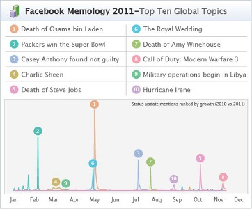 Facebook-Memomoly-2011